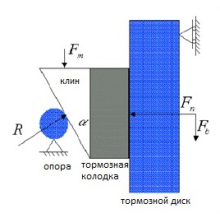 Механическая модель EWB Механическая модель EWB