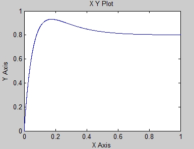 Диаграмма ϕ-S Диаграмма ϕ-S