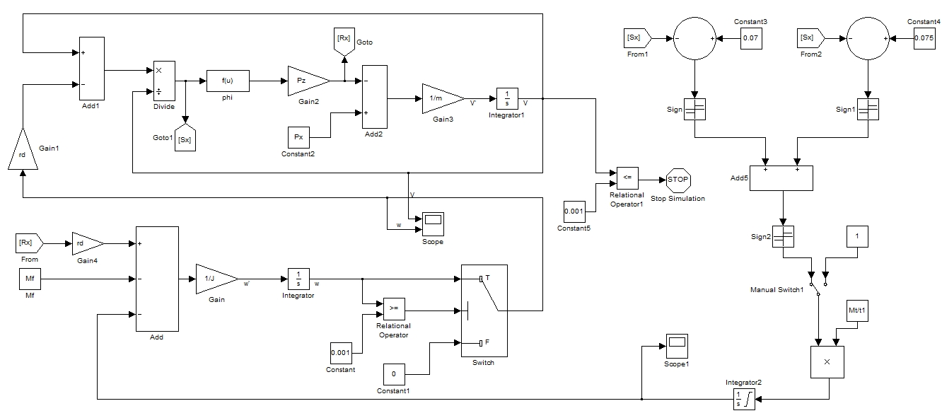 Модель колеса в тормозном режиме с АБС в Simulink Модель колеса в тормозном режиме с АБС в Simulink